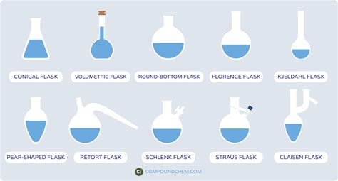 Electron vs Flask .